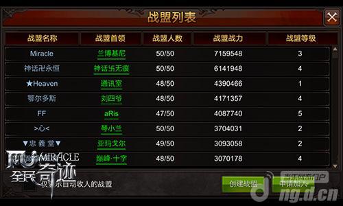 全民奇迹战盟拍卖没人买怎么办