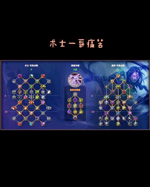 勇士与旅途天赋怎么加点