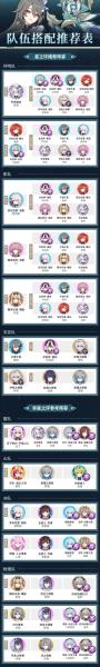 崩坏3最强阵容怎么搭配