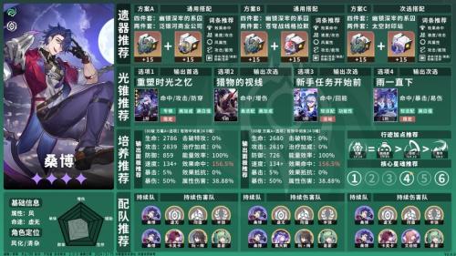 星穹铁道四星怎么配队