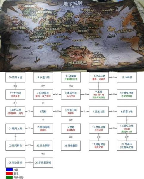 地下城堡2怎么升级日阶