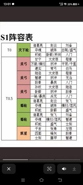 少年三国志魏国前期阵容怎么搭配