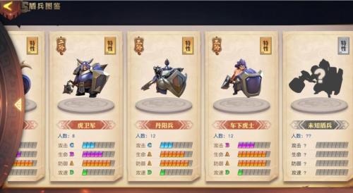 少年三国志第八天任务怎么完成