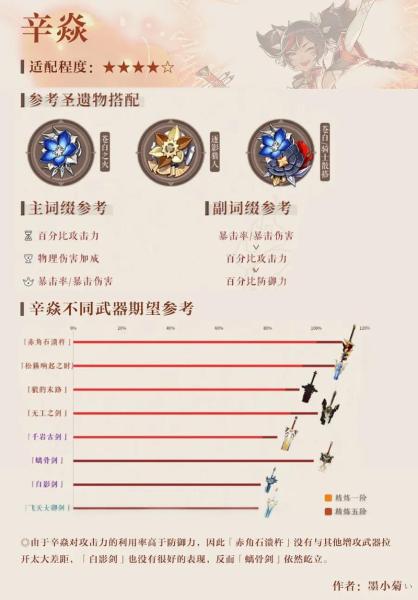 原神荒泷一斗武器推荐是什么