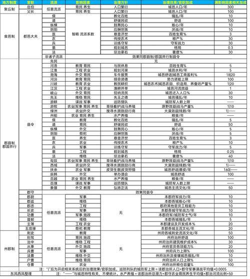 大周列国志人才怎么用