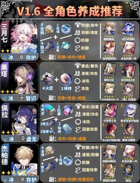 崩坏星穹铁道遗器在哪获得