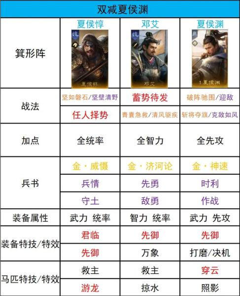 放置三国怎么分解武将