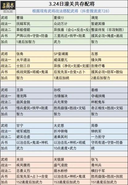 三国志战略版陈到怎么配将