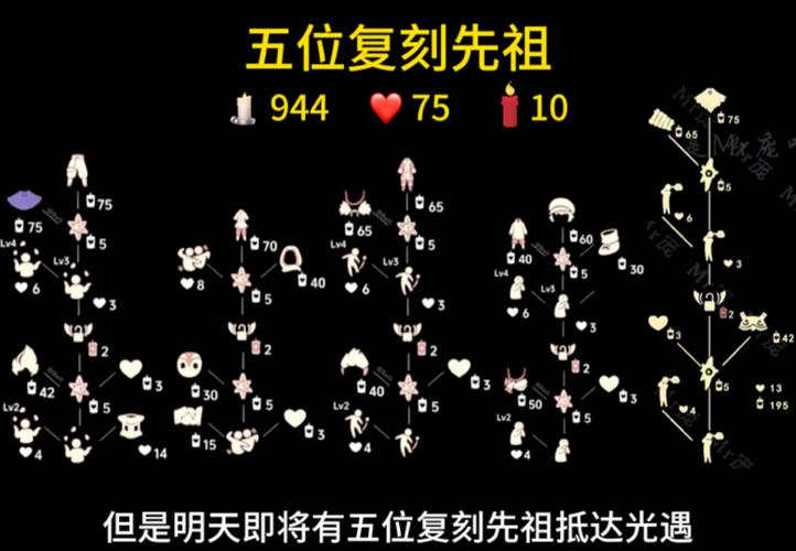 光遇先祖的心怎么获得