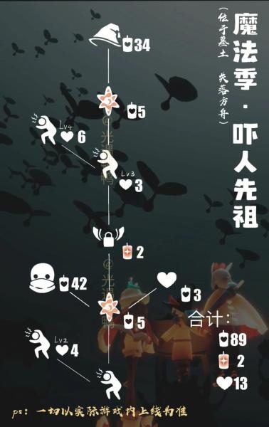 光遇峡谷黑脸祖先怎么解锁