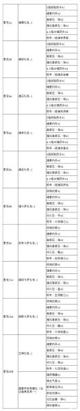 斗罗大陆手游怎么分解星级魂环