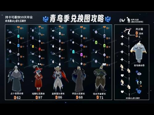 光遇无翼单人怎么拿云野先祖