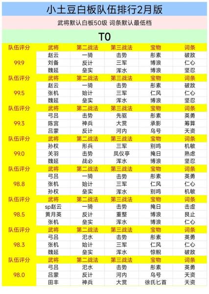 率土之滨怎么快速增长部队