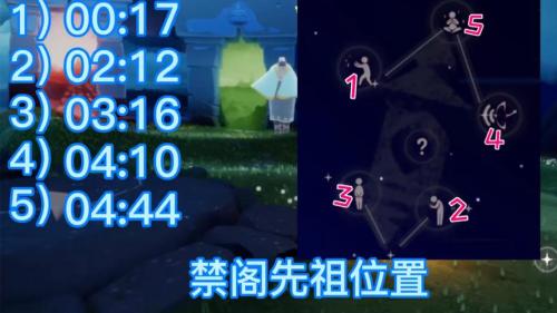 光遇禁阁怎么找到隐藏先祖