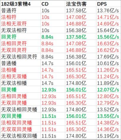 一念逍遥法宝词缀怎么选