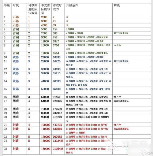 万国觉醒怎么增加特权等级