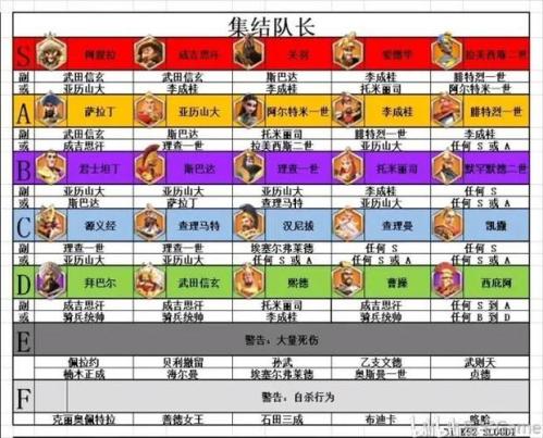 万国觉醒t4和t5的差距有多大
