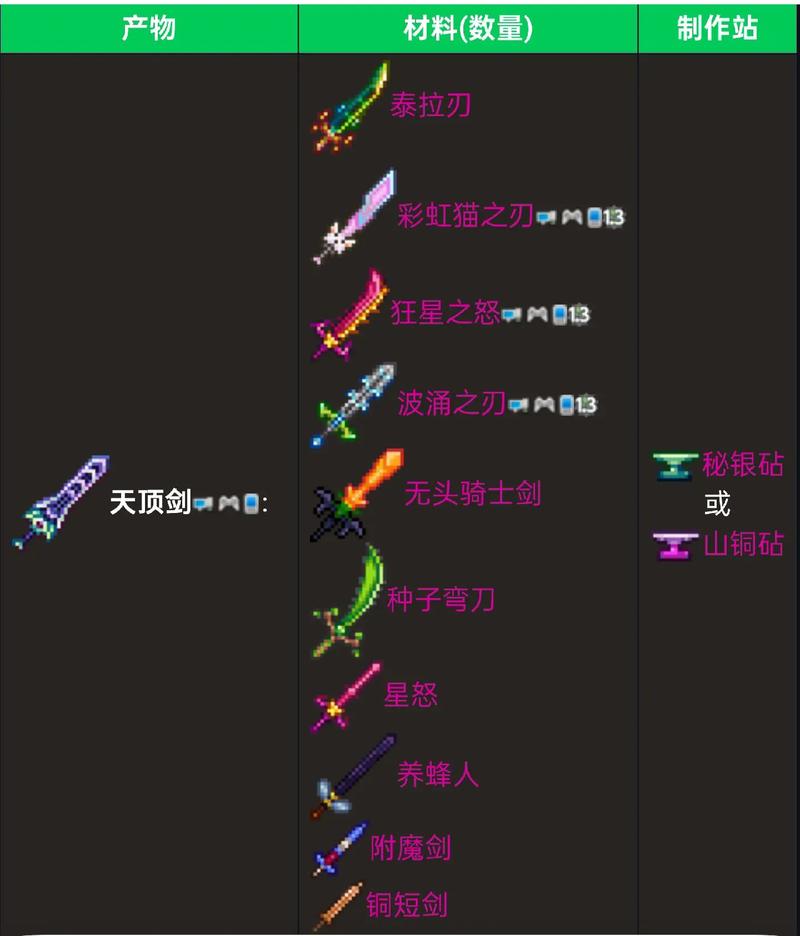泰拉瑞亚天顶剑怎么做