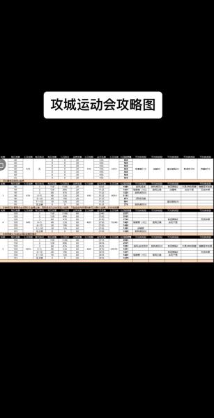 攻城掠地怎么开变阵