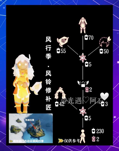 光遇如何修理羽翼
