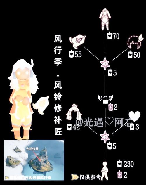 光遇风行季飞机双人怎么去