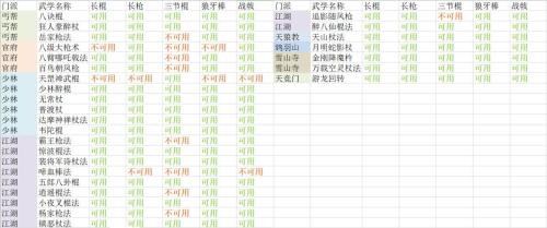 放置江湖暗器怎么用