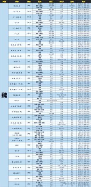 三国志战略版如何将人物分类