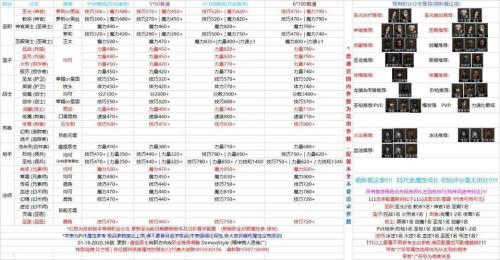 地下城堡2先培养哪些英雄