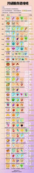 摩尔庄园怎么解释食谱