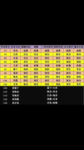 攻城掠地后期装备怎么升级