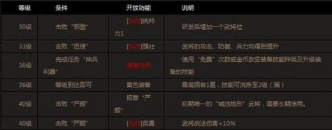 攻城掠地160级怎么升级