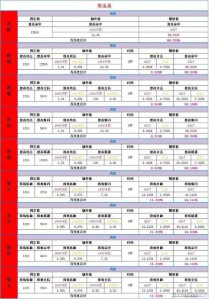 诛仙手游宝宝能上4技能吗