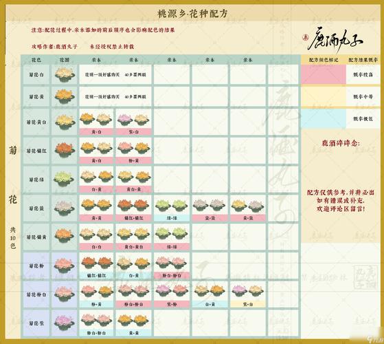 桃源深处有人家后期如何加点