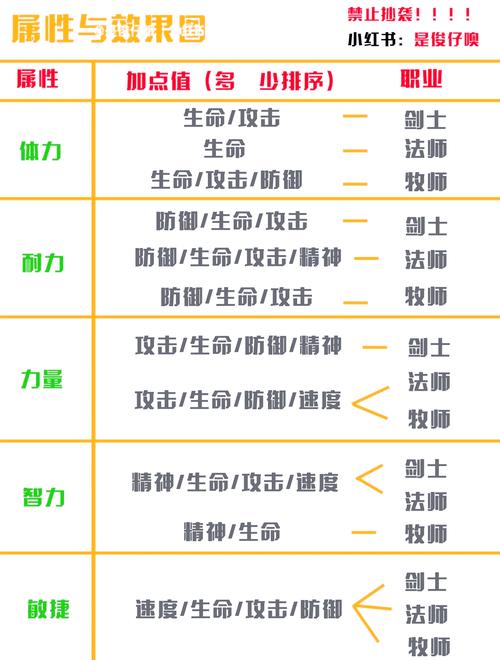 勇士与旅途符文如何升级
