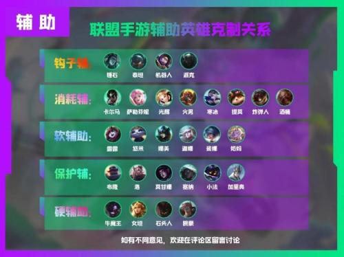 英雄联盟手游辅助如何选择