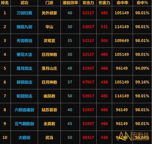 放置江湖武当正气值怎么刷