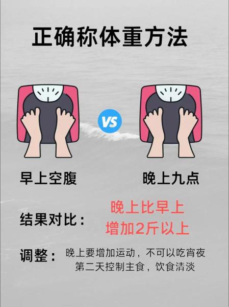 当代人生体重怎么控制