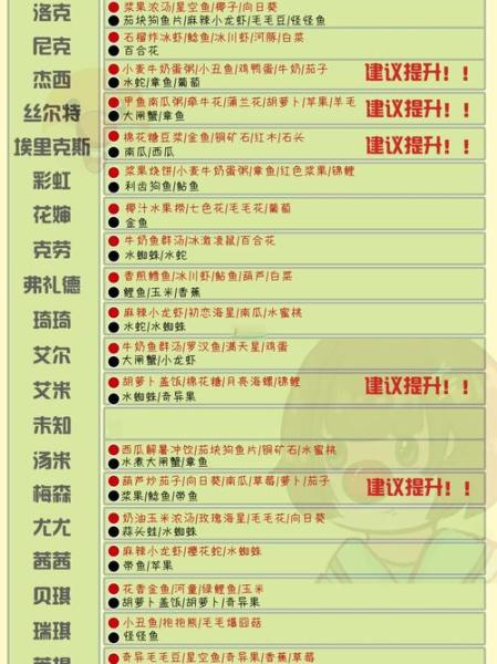 摩尔庄园怎么升到21级