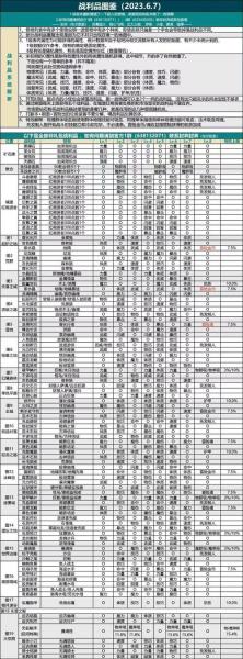 地下城堡2前期怎么快速升锻