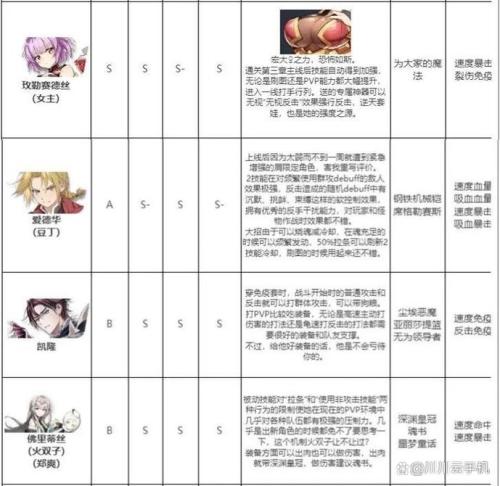 第七史诗怎么刷角色经验