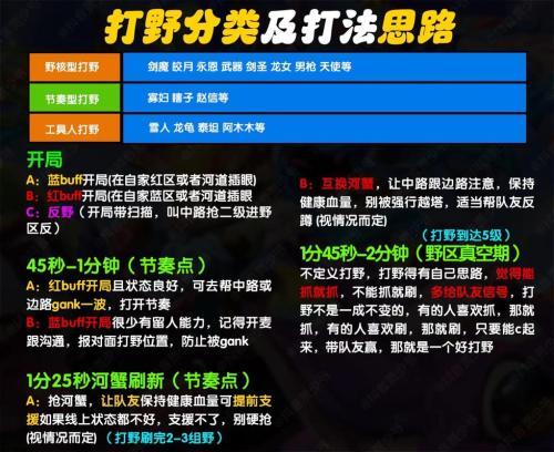 英雄联盟手游新手怎么选打野怎么玩