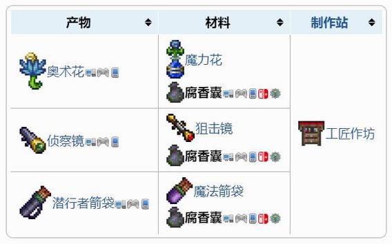 泰拉瑞亚各种钓竿怎么制作