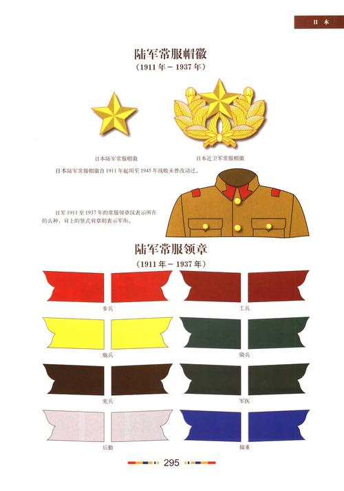 二战风云提高军衔有什么用