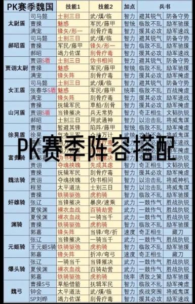 三国志战略版后面赛季怎么玩