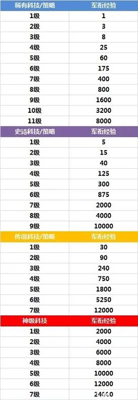 二战风云2如何提高编制