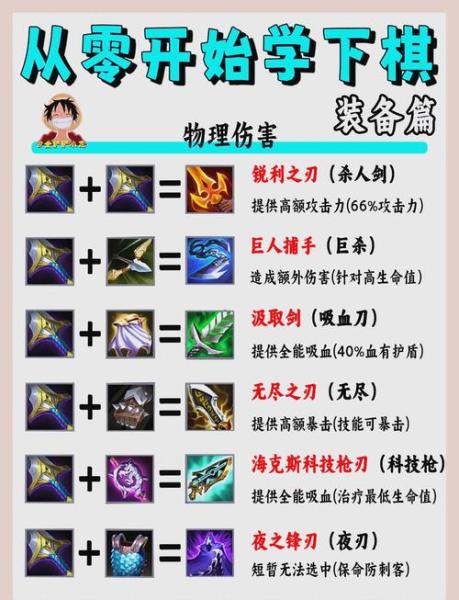 金铲铲之战至高天AI青钢影怎么玩