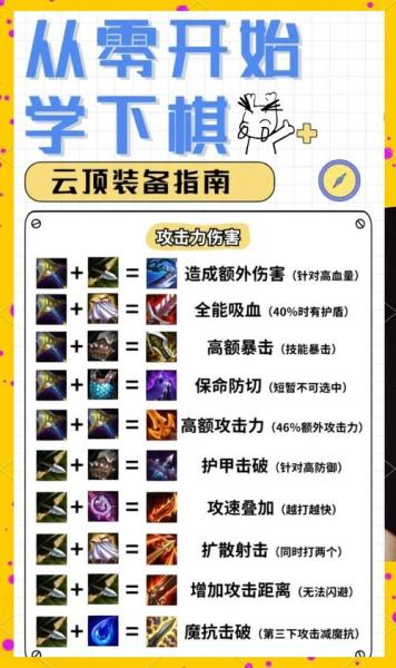 金铲铲之战S8.5机甲怪兽怎么玩