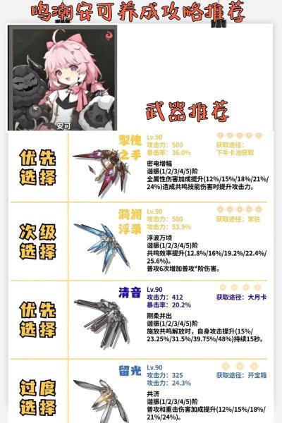 鸣潮安可怎么样