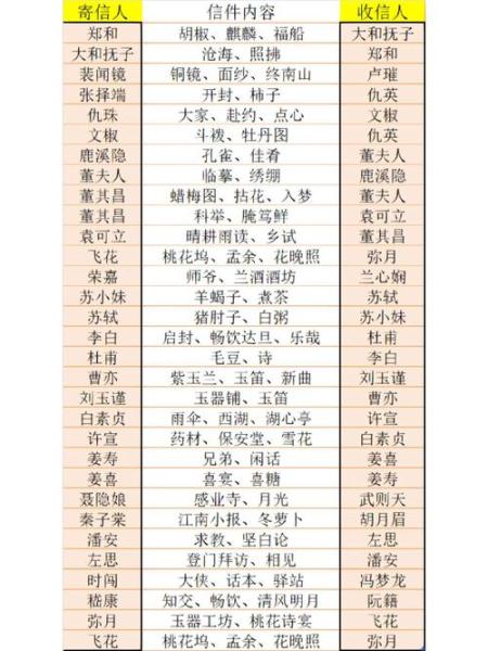 江南百景图白小生信件答案是什么
