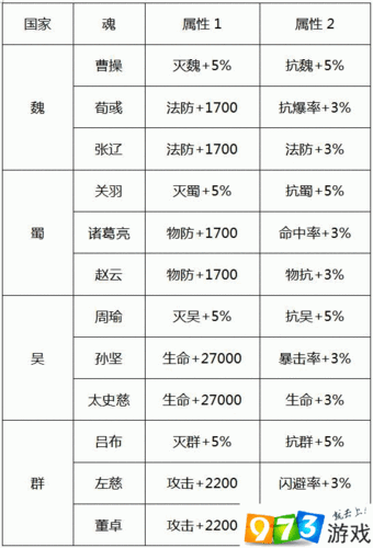少年三国志兵符怎么玩